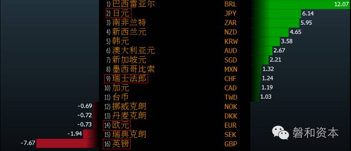 中国六月外储,6月外储