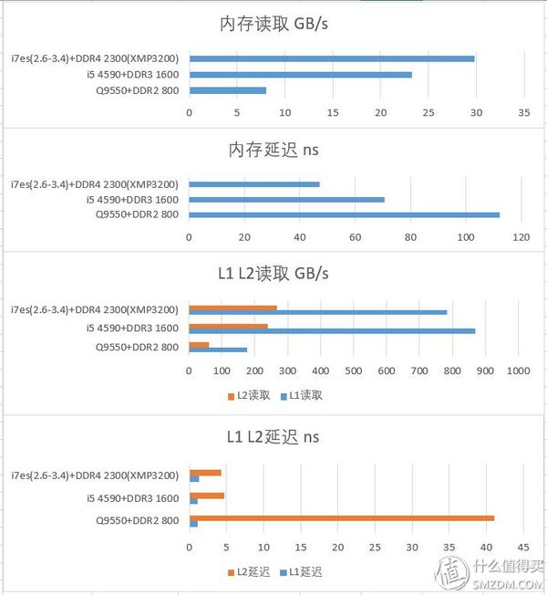 三代显卡怎么看性能,各代显卡性能对比