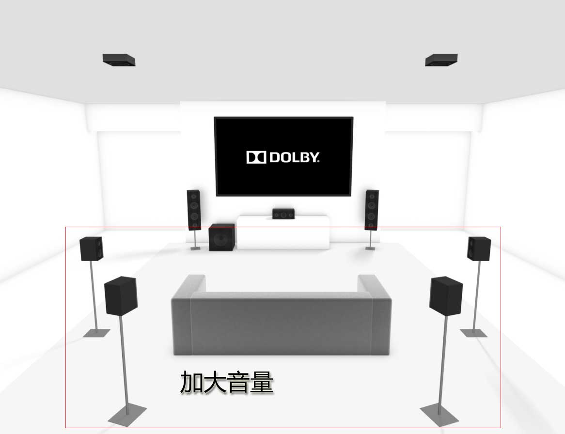 搞家庭影院用八国联军？中置环绕音箱你选对用对了吗