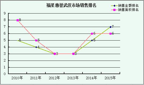福星惠誉最新进展,福星惠誉2020年三季度