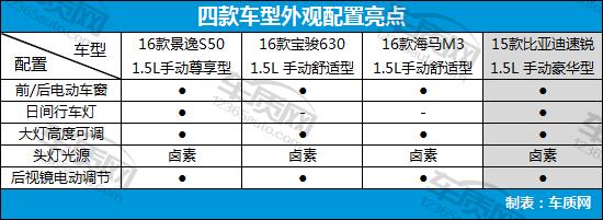 8万左右的自主品牌家用车,8万以内自主品牌车推荐