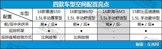 8万左右的自主品牌家用车,8万以内自主品牌车推荐