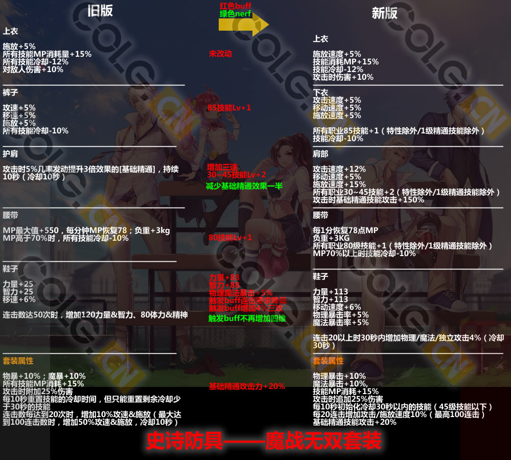 2021体验服更新了什么,10.19装备改版韩服国服啥时候更新