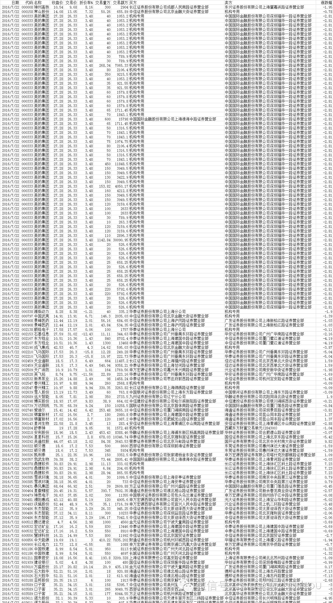 股票交易常识大全,股票短线基本常识