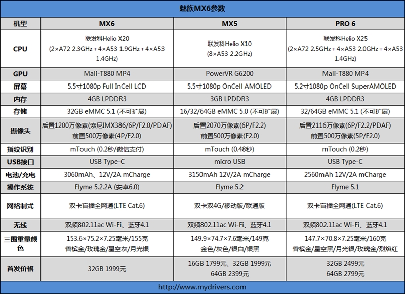 魅族mx6现在还值得买吗,1999魅族mx6