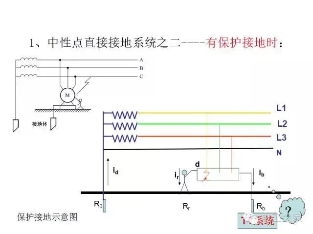 常见电力系统的接地方式,零线保护接地怎样接线