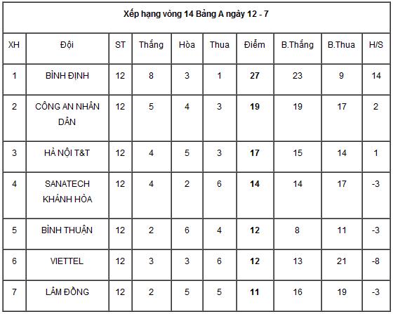 2016越南联赛积分榜,越南职业联赛完整视频