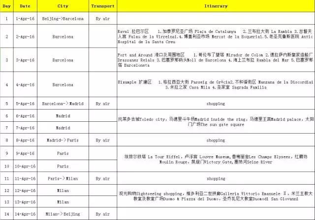 西班牙巴塞罗那自由行热门攻略,西班牙怎么玩