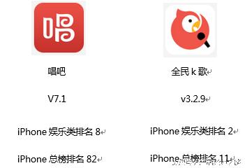 唱吧与全民k歌酷我k歌,k歌软件唱吧全民k歌