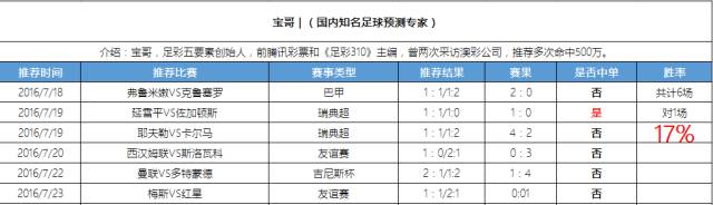 陆慧明竞彩完整版,陆慧明足球竞彩实战