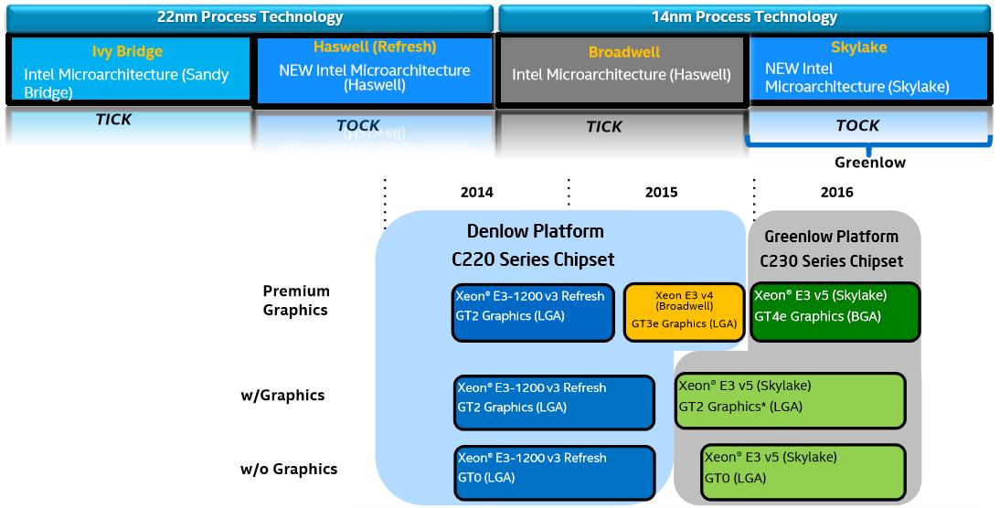 e3-1220和e3-1230性能差距,英特尔至强e3-1220v3咋样