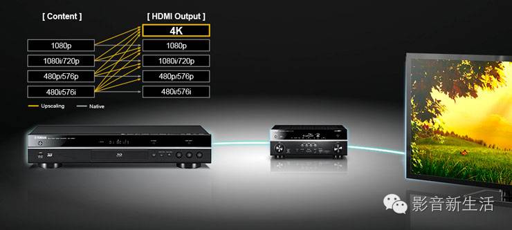 雅马哈s681蓝光机怎么样,4kultrahd蓝光机