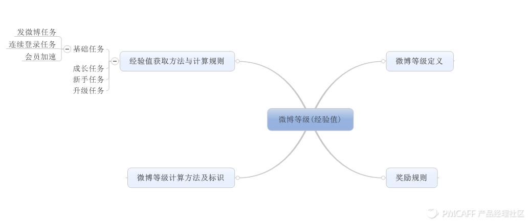 新浪微博积分审核不通过怎么办,微博积分怎么换会员