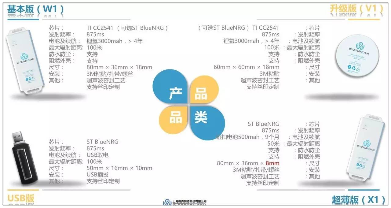 融资3300万他为800商超部署30万小硬件用户摇手机得优惠伸向238城