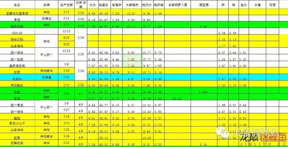 品牌饲料经验分享,实战才是硬道理是谁说的