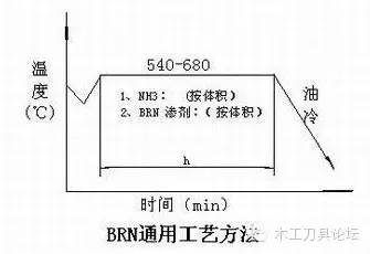 圆盘锯片变形怎么调整,锯片热处理变形解决方法