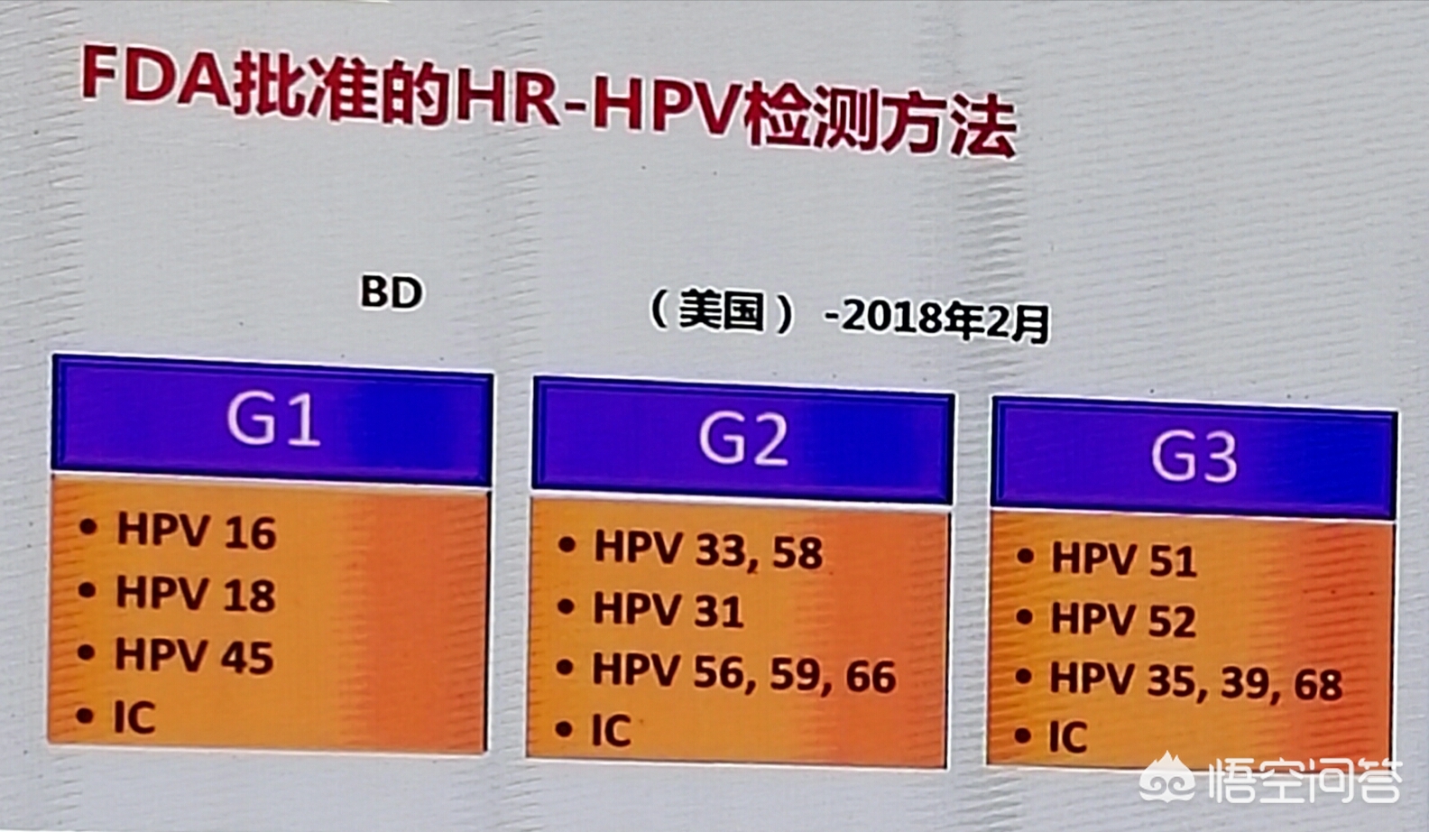 粉丝提问hpv相关问题,感染hpv别紧张找对治疗方法最重要