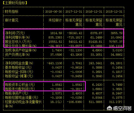 股票基本面分析主要看哪些指标,怎么查看股票走势新手必知