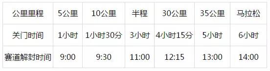 一键报名|看着海浪去奔跑，3月27日*江阳**海陵岛环岛国际马拉松赛正在报名