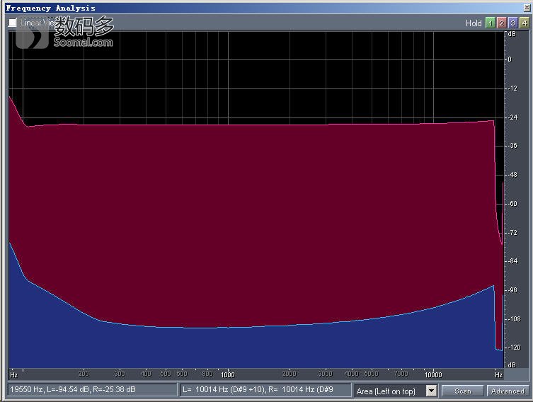 EAR/YoshinoHP4耳机放大器测评报告[Soomal]