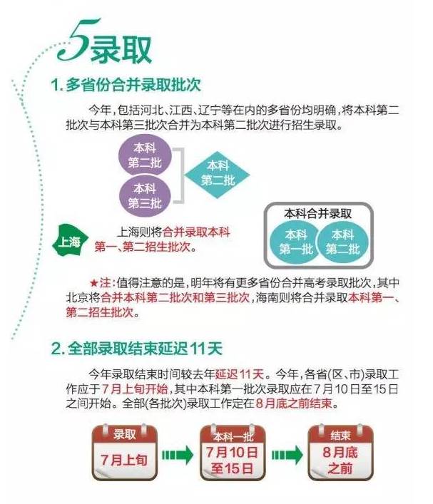 今年高考填报志愿有什么变化,今年高考政策变化