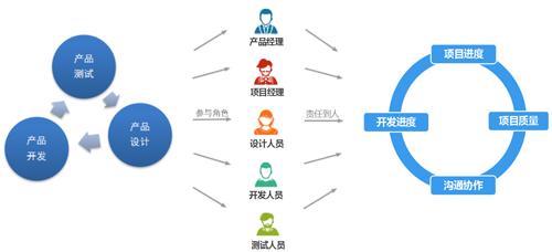 制作app的整体流程,制作一个app的流程是什么