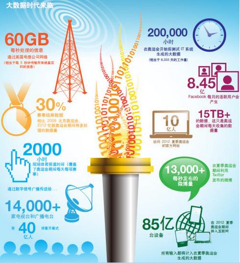 比格云签约,比格云服务器官网