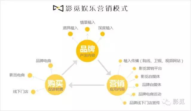 影觅｜《姐姐好饿》泡到寿全斋，剖析影觅成功助力的背后