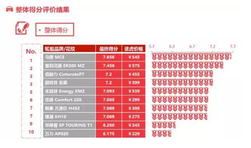 途虎轮胎和实体店轮胎哪个靠谱,途虎的轮胎和京东谁靠谱