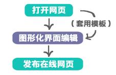h5软件排行榜,h5开发工具哪个比较好
