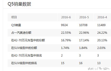 奥迪q5进取价格,最新款奥迪q5三角窗
