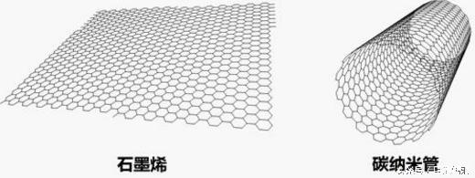 vrar哪个发展最强,vrar的瓶颈在哪里