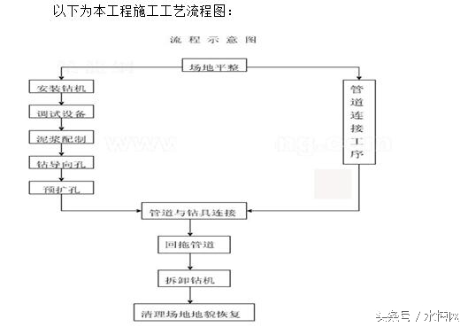 污水处理厂扩建工程施工组织设计,污水处理厂设备安装施工组织设计