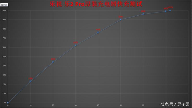 乐2pro现在还可以干什么,乐2pro手机怎么设置不卡
