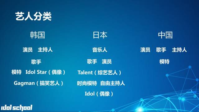 IP热泡沫濒临破灭?(二)│偶像IP运作掌握这5个元素