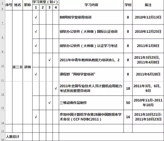 Excel的正确用法，你以前可能用错了