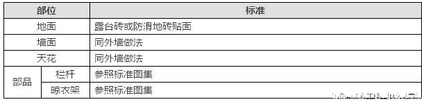 室内精装修基本常识,精装房空间布局技巧