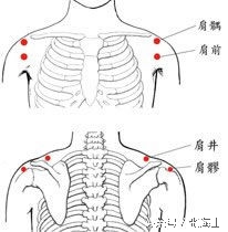 自我推拿（2）（中医）