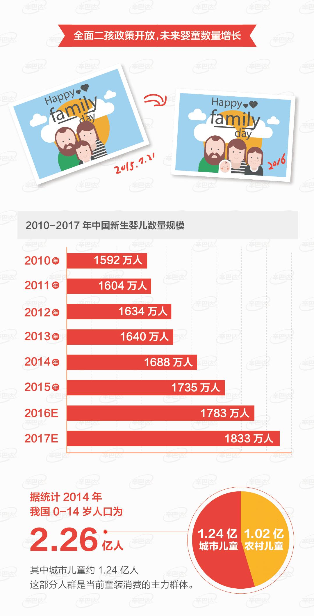 童装市场的真实情况,国内童装发展现状如何