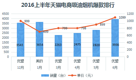 现在天猫买家电怎么样啊,天猫买家电怎么省钱
