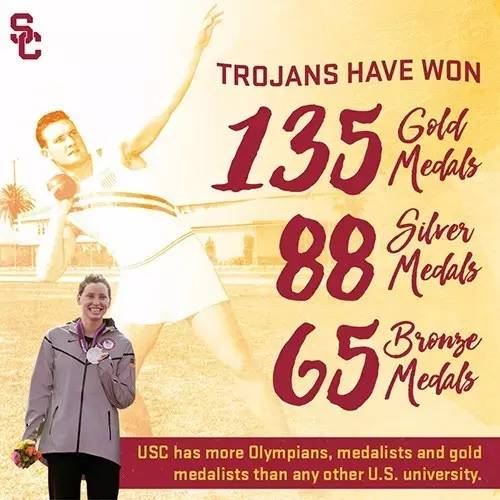 usc是哪所美国大学,usc是美国哪所大学