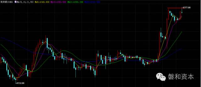 磐和资本：EIA大获全胜初请再度来临