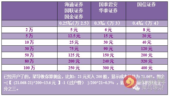 股市各板块开户流程详解,a股股市基本规则