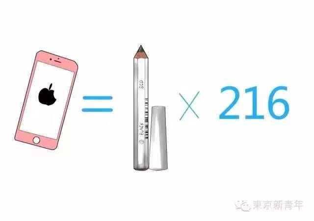 iPhone7可以换这些？妹子们表示坐不住了！