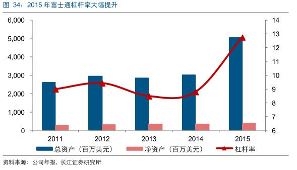 国外期货市场发展历程,美国期货和中国期货