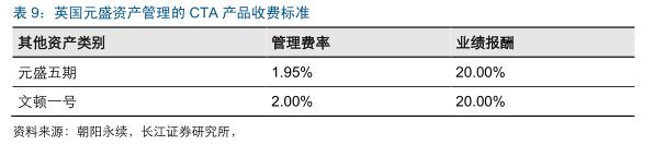 国外期货市场发展历程,美国期货和中国期货