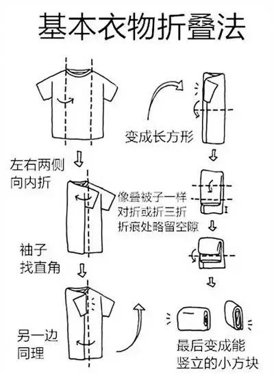 家里太乱应该怎么办,家里太乱该怎么办