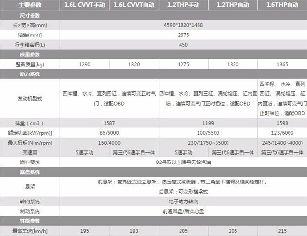 东风标致最帅的车型,东风标致漂亮