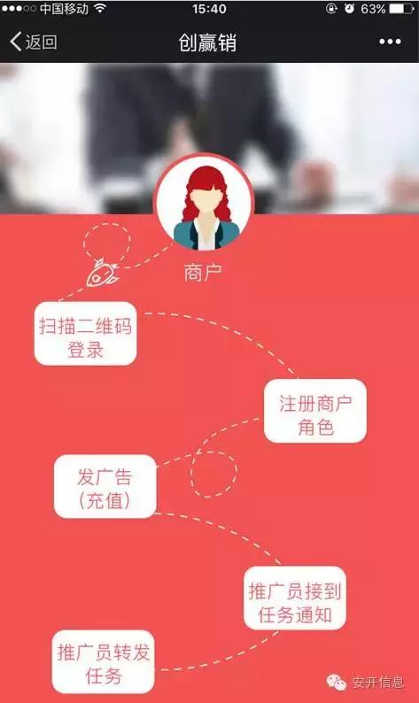 创赢销就是你最好的微信广告平台