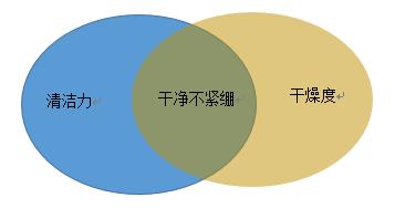 适合自己的洗护护肤品,适合敏感肌的洁面产品